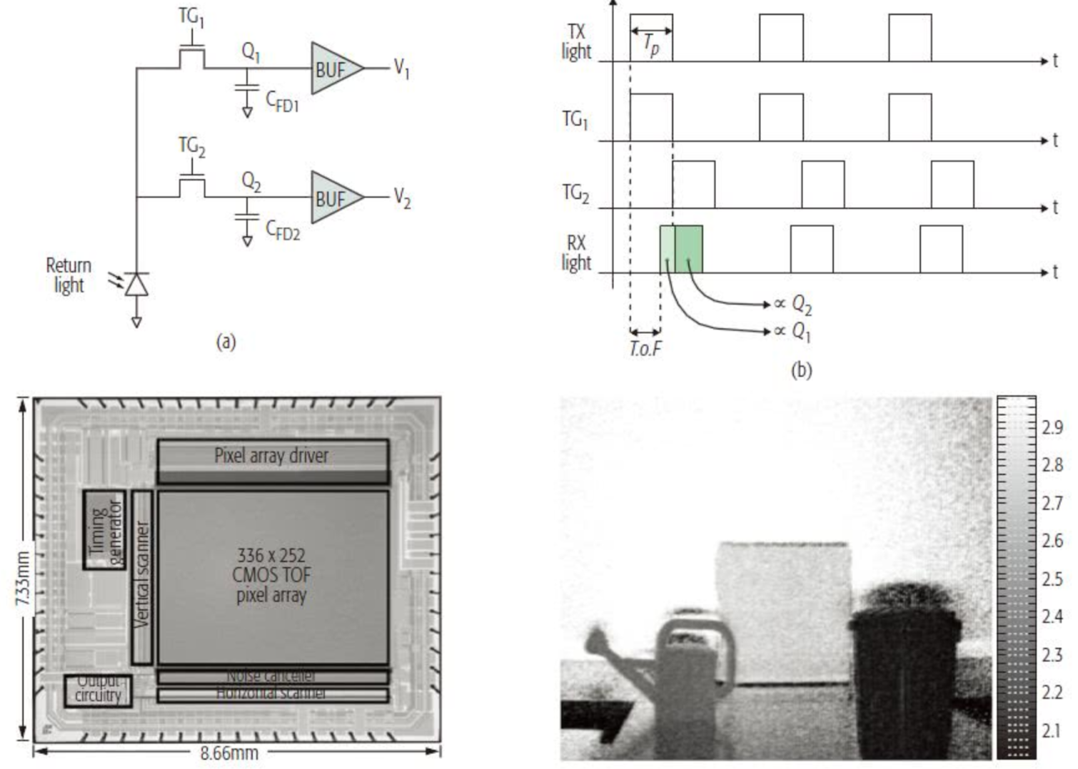 無人駕駛激光雷達LiDAR原理介紹與性能測試(圖4)