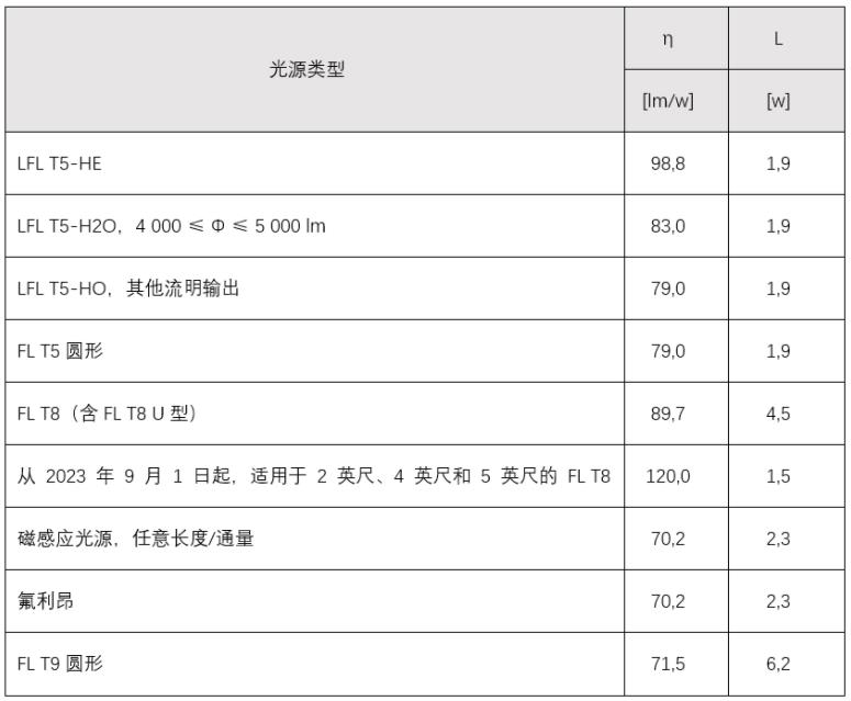 照明能效檢測(圖1)