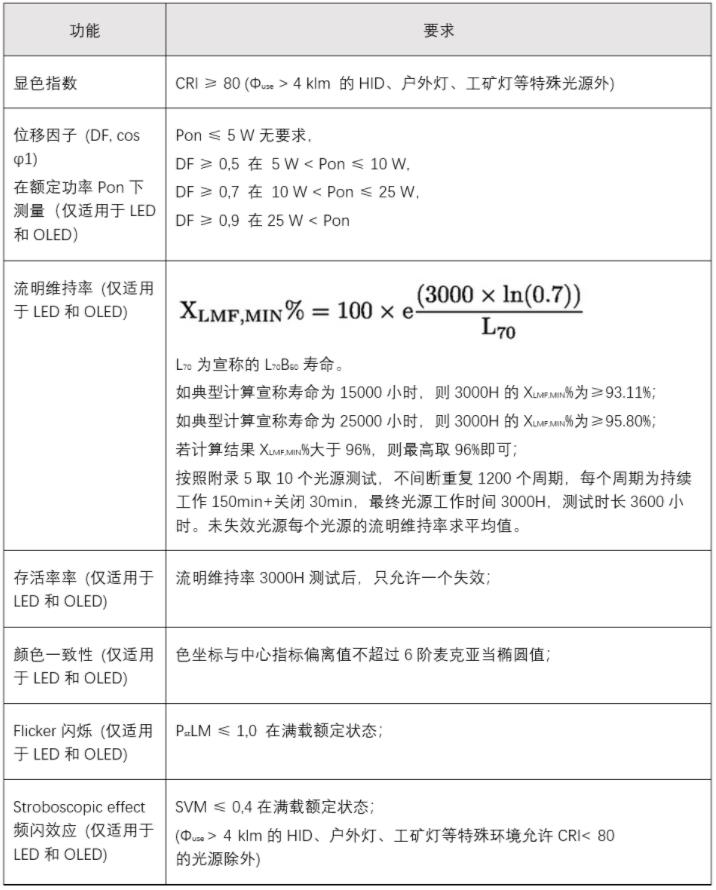 照明能效檢測(圖5)