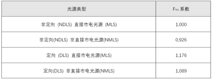 照明能效檢測(圖7)