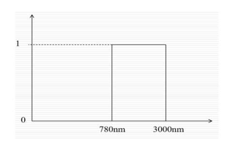 光生物安全、藍(lán)光危害鑒別(圖9)