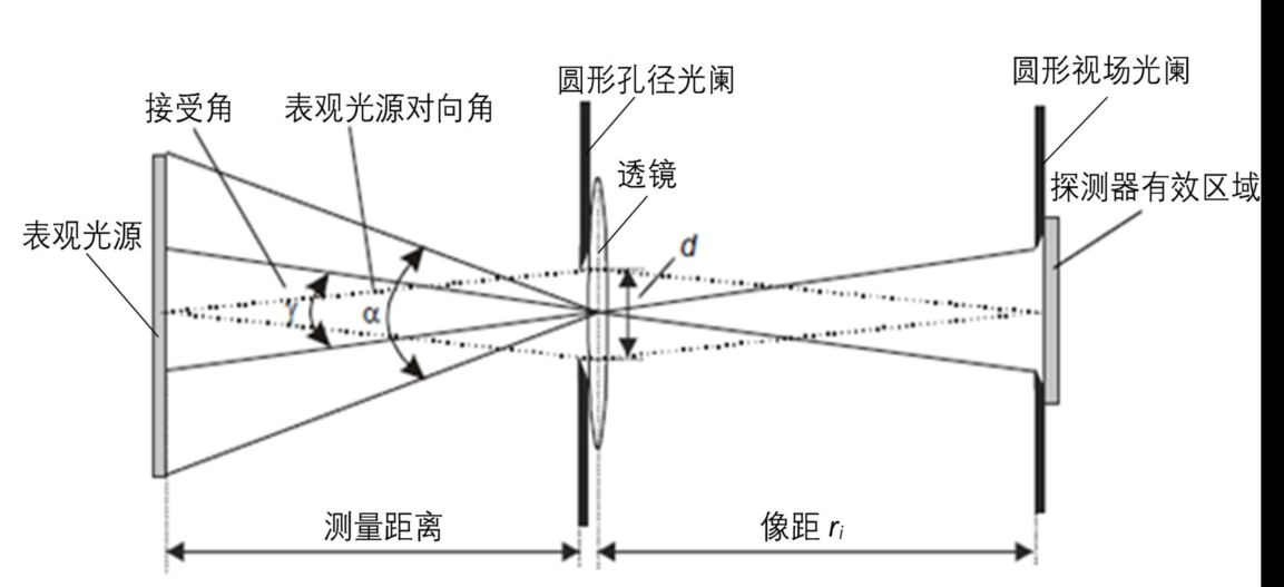 激光雷達人眼安全認證(圖8) 激光雷達人眼安全認證(圖8)