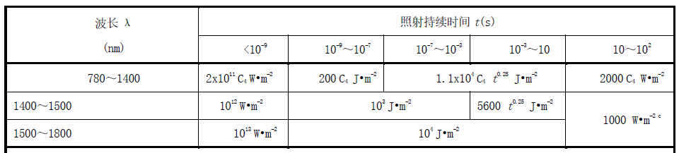 激光雷達人眼安全認證(圖19) 激光雷達人眼安全認證(圖19)