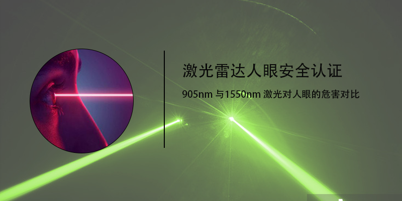 激光雷達人眼安全認證(圖21) 激光雷達人眼安全認證(圖21)