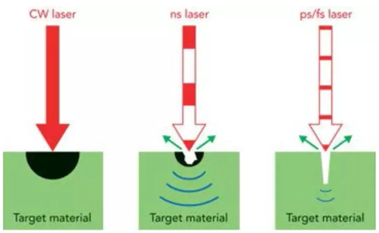 激光脈沖和激光脈沖檢測介紹(圖1) 激光脈沖和激光脈沖檢測介紹(圖1)