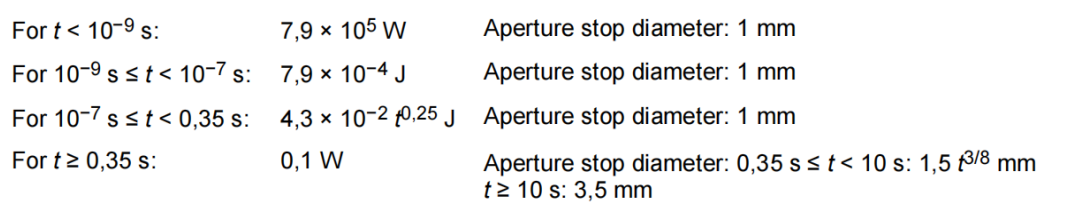 EN 60825 第 A11-2021 增補與 IEC 60825 的差異(圖1)
