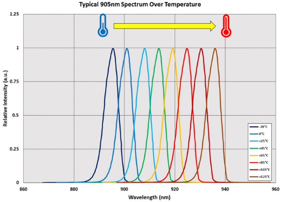 激光波長檢測項目