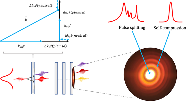 激光脈沖穩(wěn)定性測試項目(圖1) 激光脈沖穩(wěn)定性檢測項目(圖1)