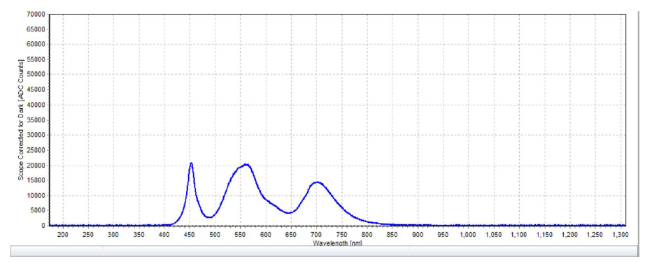 眼科儀器光輻射測量項目(圖3) 眼科儀器光輻射測量項目(圖3)
