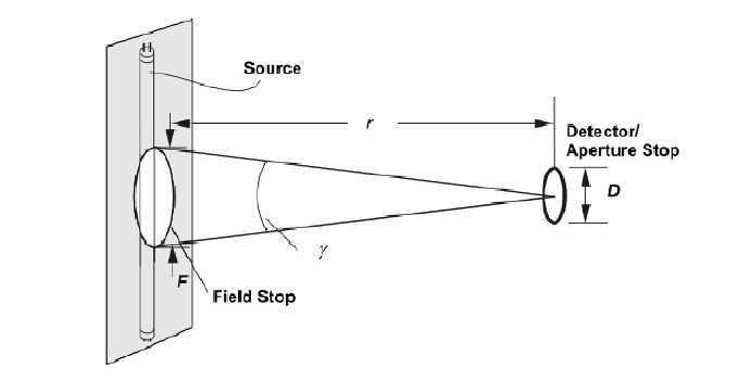 眼科儀器光輻射測量項目(圖4) 眼科儀器光輻射測量項目(圖4)