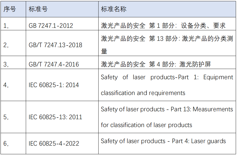 激光防護屏測試方案(圖1) 激光防護屏測試方案(圖1)