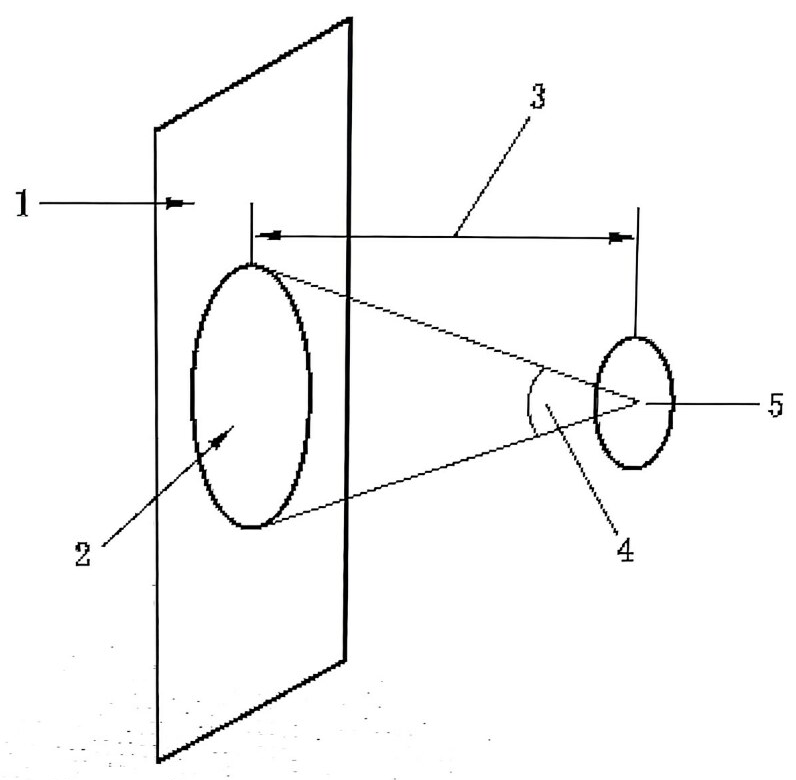 GB/T 42750-2023可穿戴設(shè)備的光輻射安全測量項目(圖2)