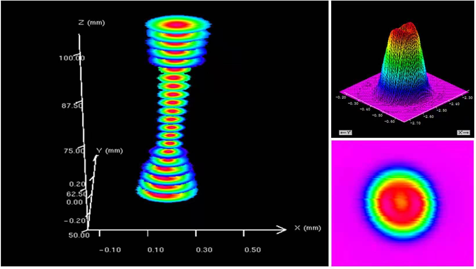 激光光束質(zhì)量檢測(cè)(圖1) 激光光束質(zhì)量檢測(cè)(圖1)