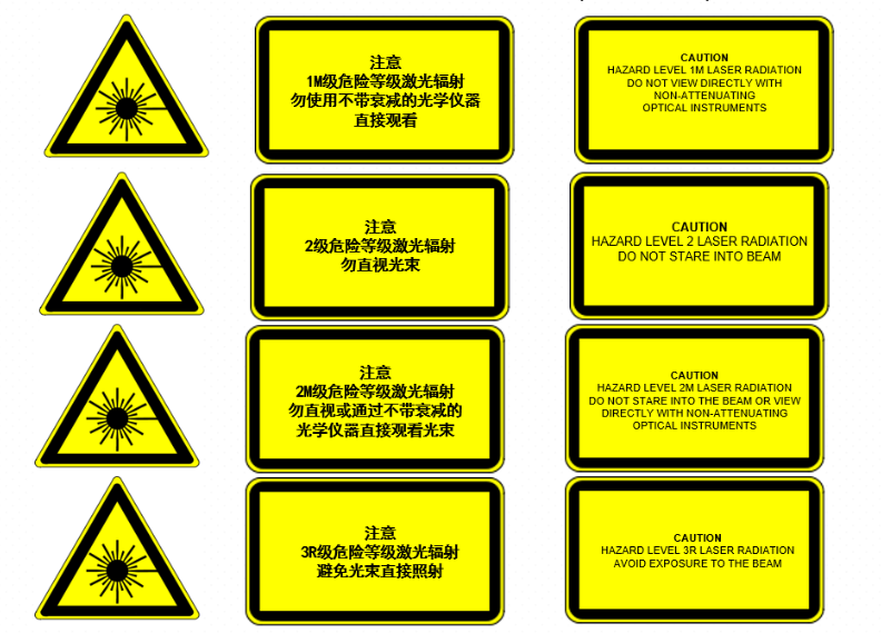 激光的安全等級分為幾級？