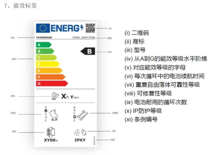 2025年歐盟能效標準和最新要求(圖1) 2025年歐盟能效標準和最新要求(圖1)