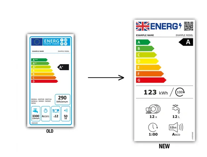 歐盟能效標簽等級標準和申請流程(圖1)