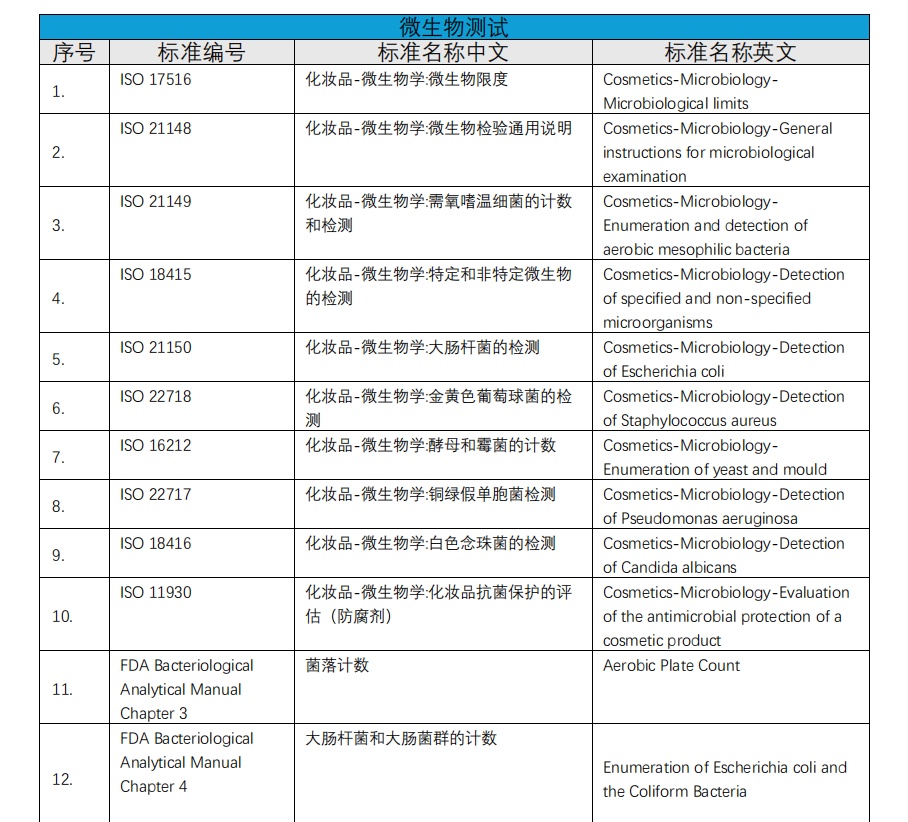 化學(xué)實(shí)驗(yàn)室介紹(圖1)