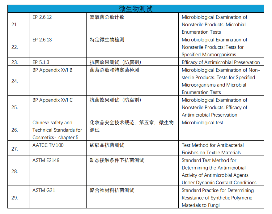 化學(xué)實(shí)驗(yàn)室介紹(圖2)