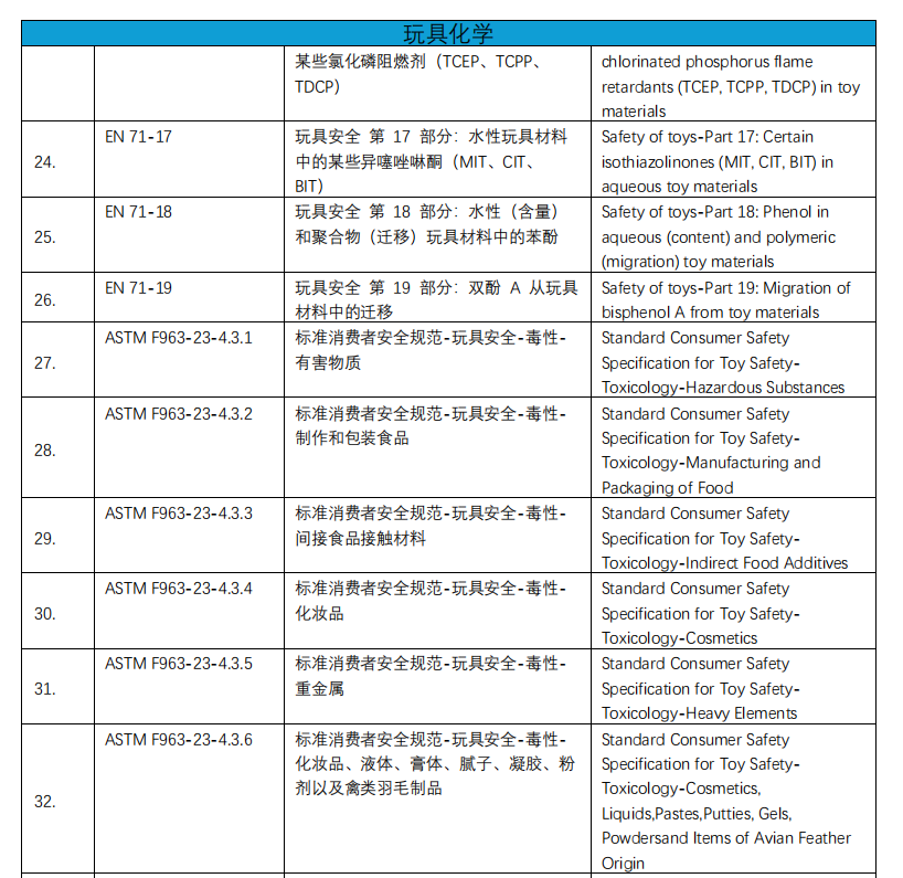 化學(xué)實(shí)驗(yàn)室介紹(圖5)