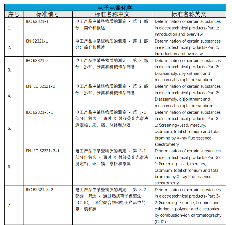 化學(xué)實(shí)驗(yàn)室介紹(圖6)