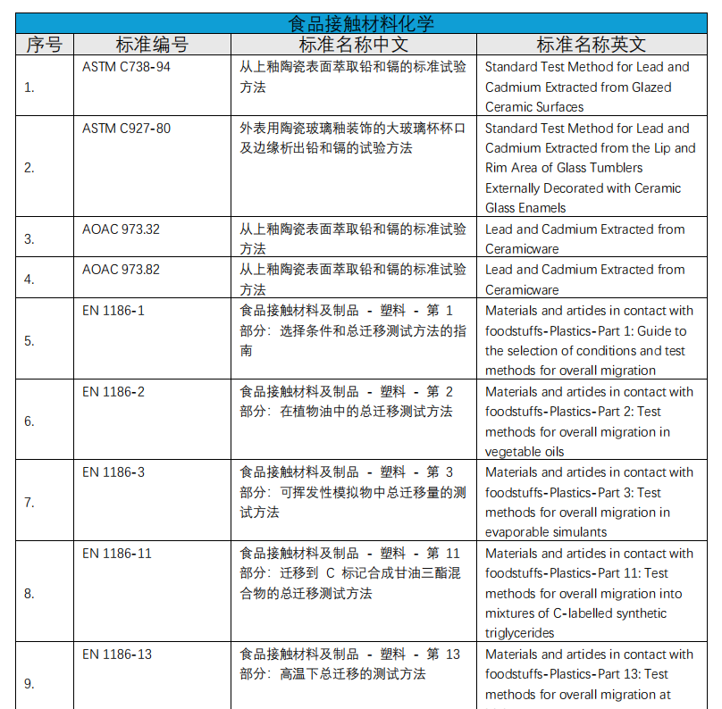 化學(xué)實(shí)驗(yàn)室介紹(圖8)