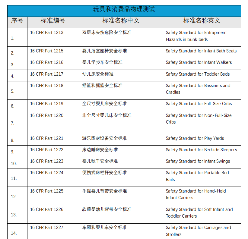 化學(xué)實(shí)驗(yàn)室介紹(圖9)