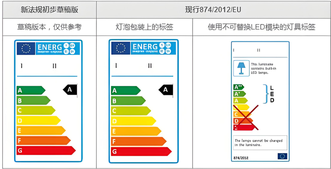 ERP能效標(biāo)簽注冊(cè)指南：助力產(chǎn)品合規(guī)進(jìn)入歐洲市場(chǎng)
